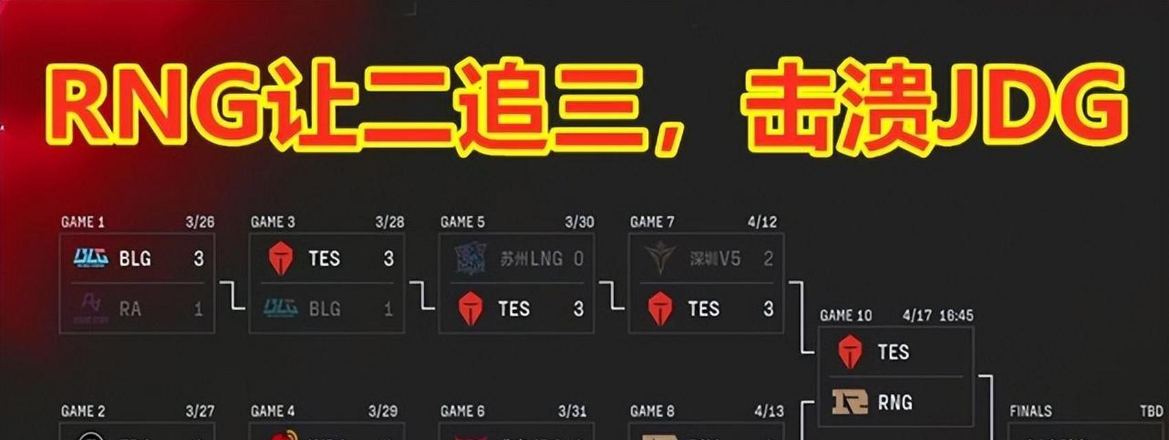 英雄联盟S12四强名单公布（这四支队伍有哪些亮点）