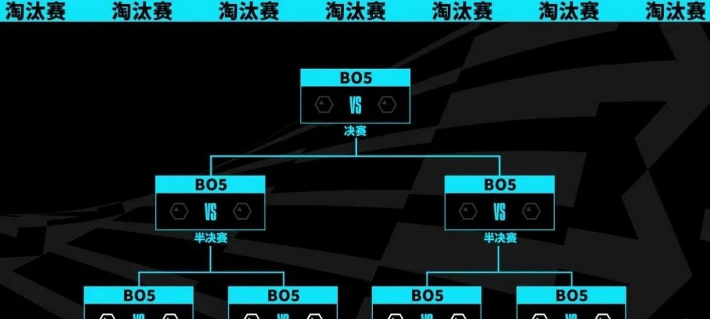 英雄联盟S13排位赛开放时间公布（抢占先机）