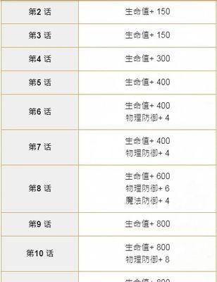 荒野乱斗佩佩公主技能与打法详解（掌握佩佩公主的技能）