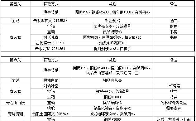 江湖悠悠，锟铻剑攻略（零基础入门）