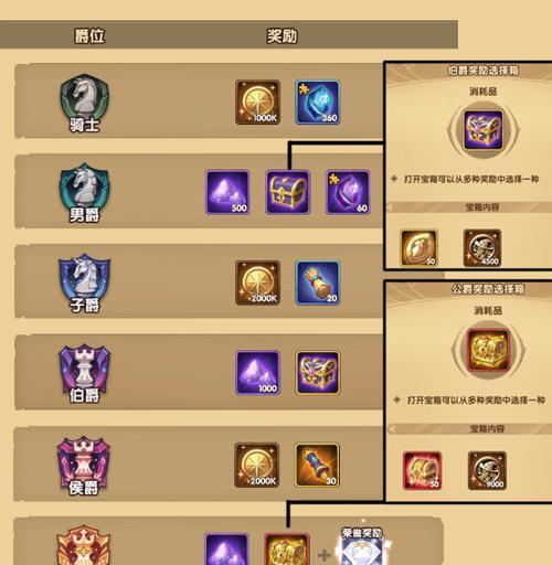 《征服未知的世界——以伊洛纳团队远征玩法攻略为例》（探索未知领域）
