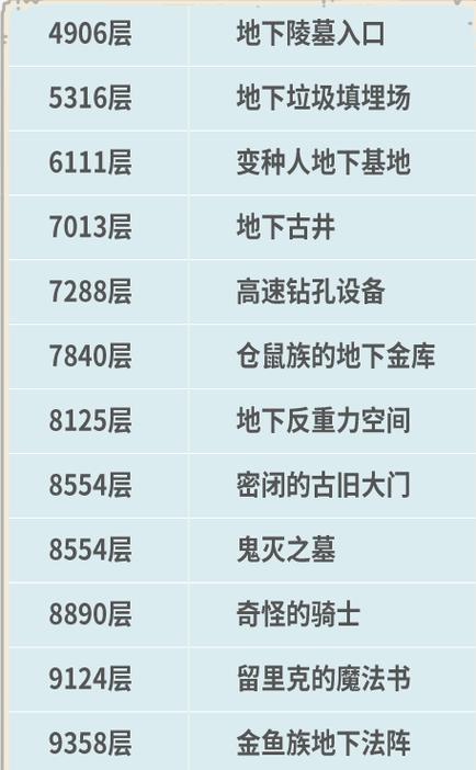《最强蜗牛古德拉的战力究竟能否战胜》（以游戏为主）