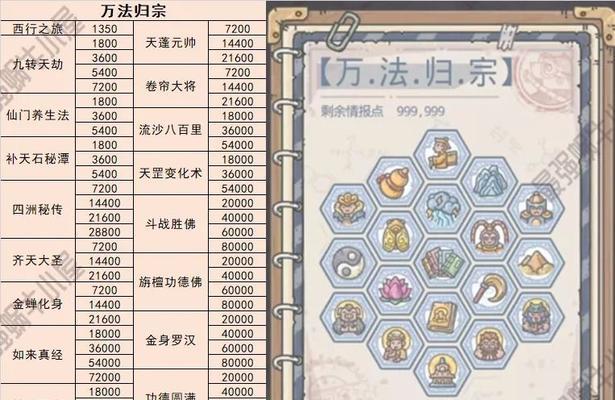 以最强蜗牛灵魂容器获取方法一览（在游戏中获取最强蜗牛灵魂容器的方法）