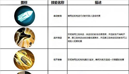 《枪火战神斯普林特》乌龟斯普林特攻略（如何挑战乌龟斯普林特）