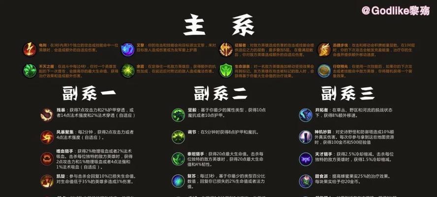 《圣剑联盟》挂机系统机制详解（如何玩转挂机系统）