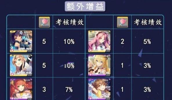 《以双生视界》攻略大揭秘（双生视界中最强分组类型及单卡攻略）