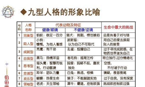 修仙在云端（探索游戏中修仙角色的性格特点及其对游戏体验的影响）