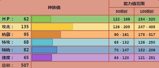 宝可梦（全面解析乐天河童63单打配招）