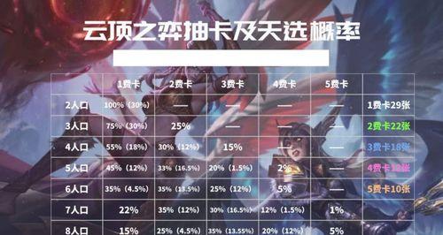 《云顶之弈连胜攻略》（打造必胜阵容）