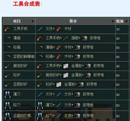 《云顶之弈S3金铲子合成装备一览》（探索金铲子合成装备的玩法）