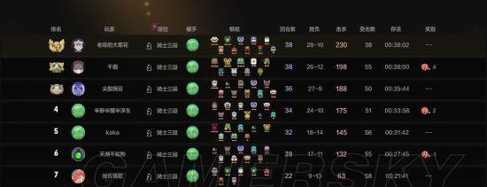 自走棋游戏中棋子升星方法详解（轻松提升棋子实力）