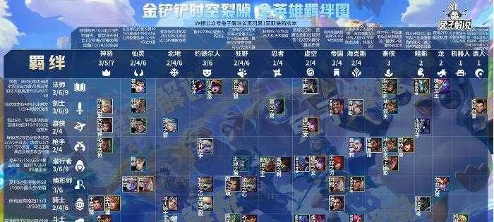 自走棋装备合成表——合成必备，装备加成表一览
