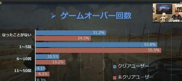 《解决生活费烦恼的绝招——最终幻想15第一章攻略》（以王子的视角）