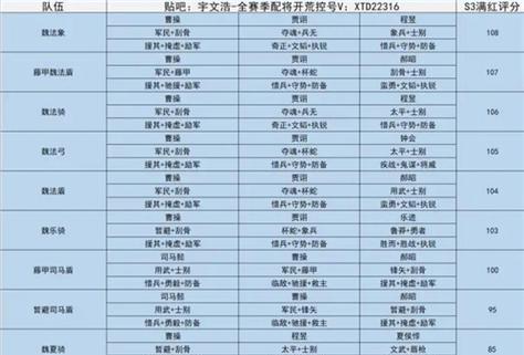 三国志战略版S6开荒队伍怎么选？常见组合有哪些特点？