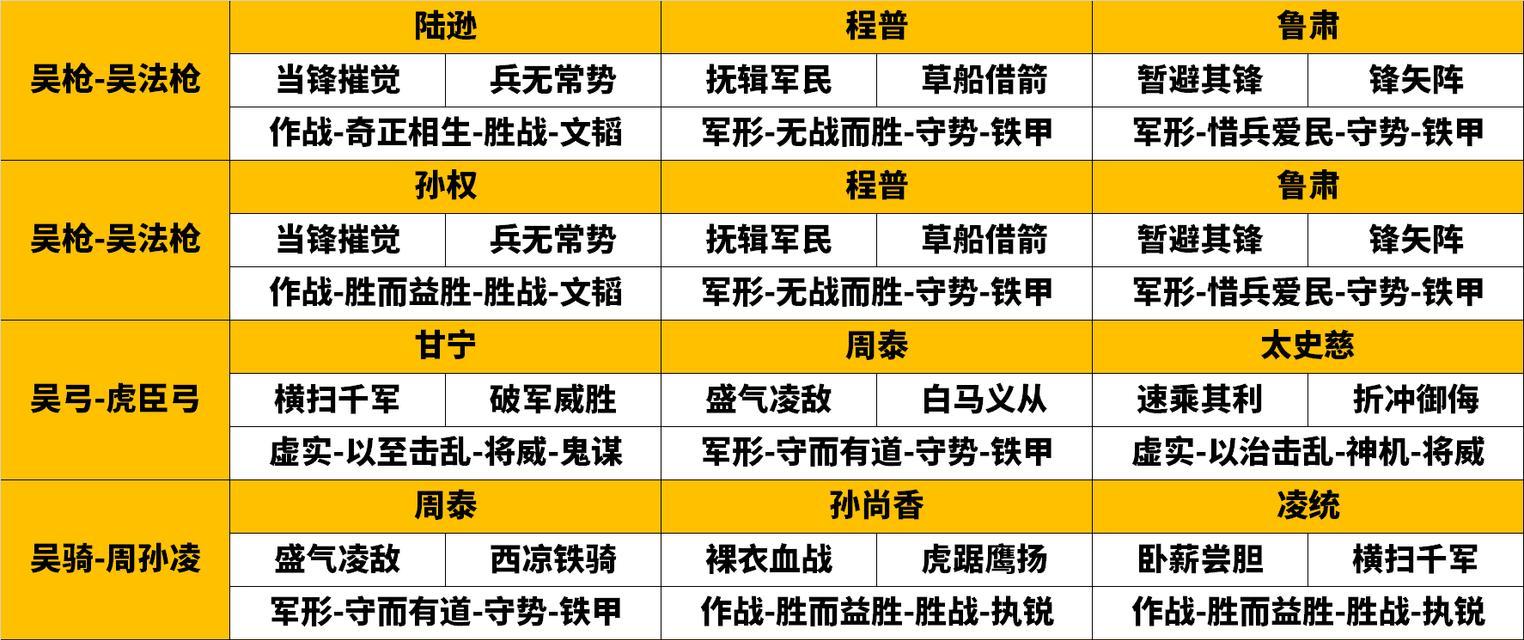 三国志幻想大陆战神阵容怎么搭配？搭配攻略有哪些常见问题？