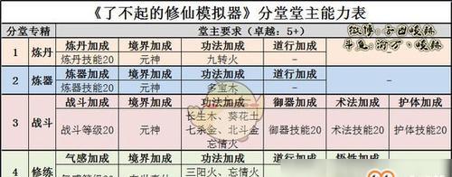 了不起的修仙模拟器全快捷键操作指南？如何快速掌握游戏快捷操作？