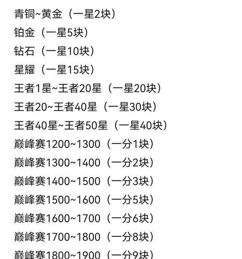 王者荣耀挂小程序的费用是多少？