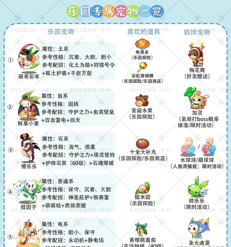 洛克王国辅助极地小熊如何使用？操作步骤是什么？