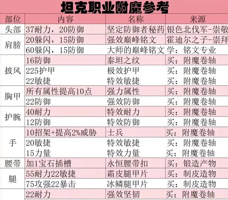石爪附魔在魔兽世界中如何获得？