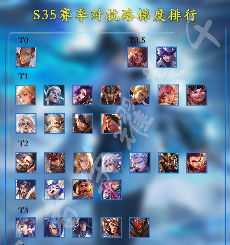 王者荣耀不同段位适合的英雄和策略是什么？