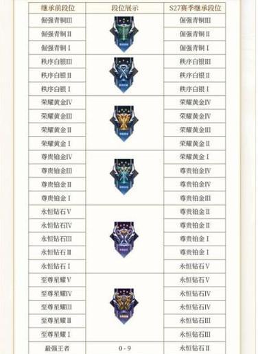 王者荣耀中白银段位如何快速提升等级？有哪些技巧？