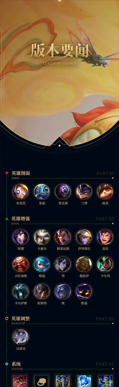 一万小时游戏时长在英雄联盟中是什么水平？
