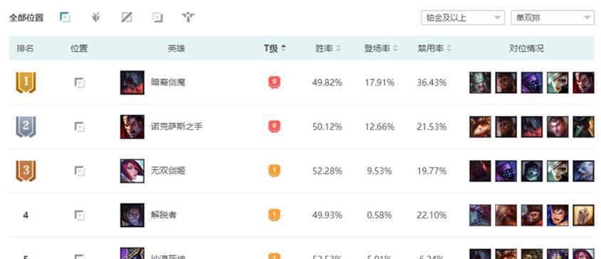 英雄联盟电竞班的课程内容包括哪些？