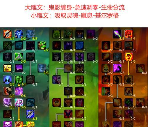 魔兽世界直升任务完成方法是什么？