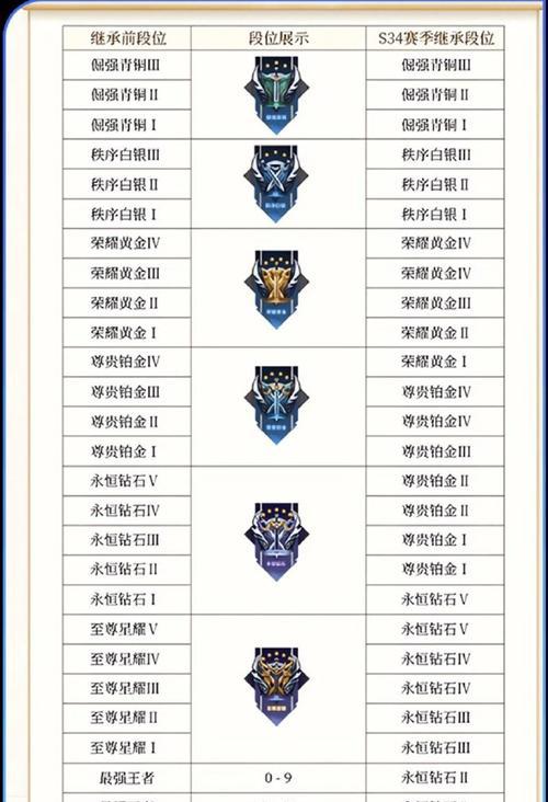 王者荣耀进阶是什么意思？进阶后有什么变化？