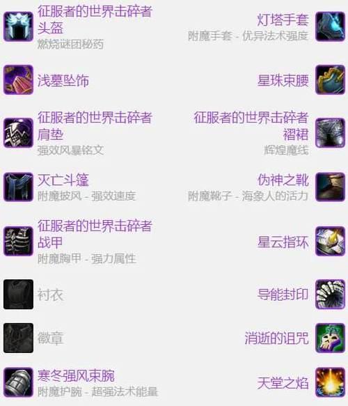魔兽wlk装等计算方法是什么？