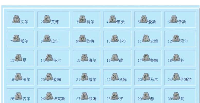 符文合并是在哪个版本？合并后的变化有哪些？