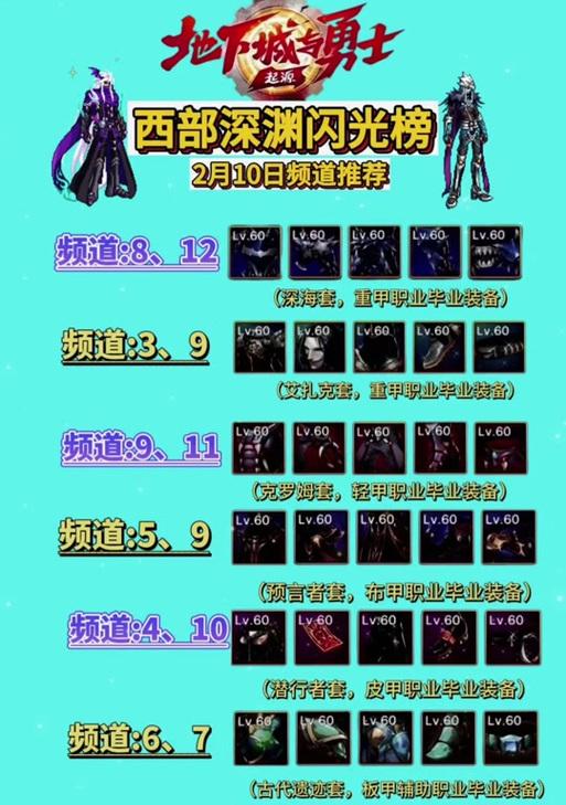 dnf新版本深渊打法是什么？如何提高深渊掉落率？