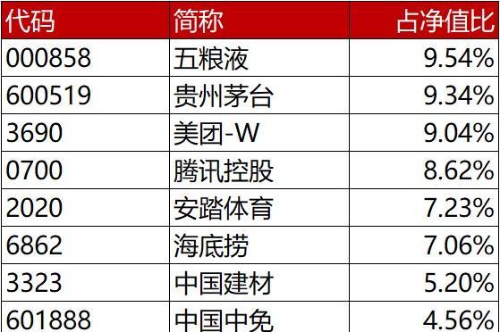 CF新版本回报率如何计算？最佳回报率是多少？