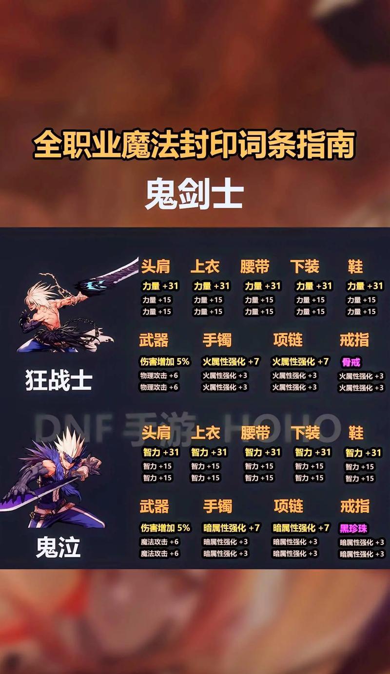 dnf思维风暴具体是什么？有什么作用？
