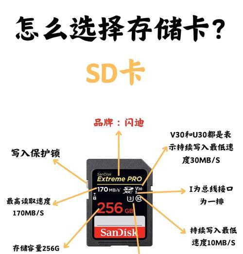 相机cf卡如何选择正确模式？