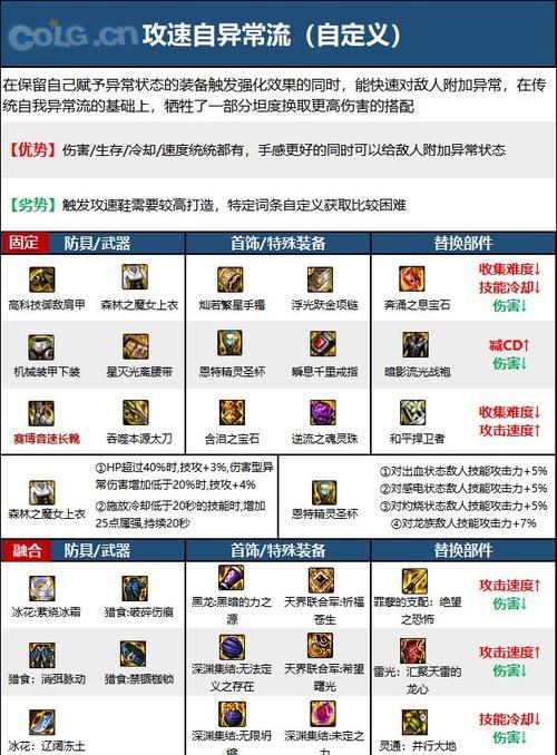 DNF阿修罗左槽推荐带什么？选择装备的策略是什么？