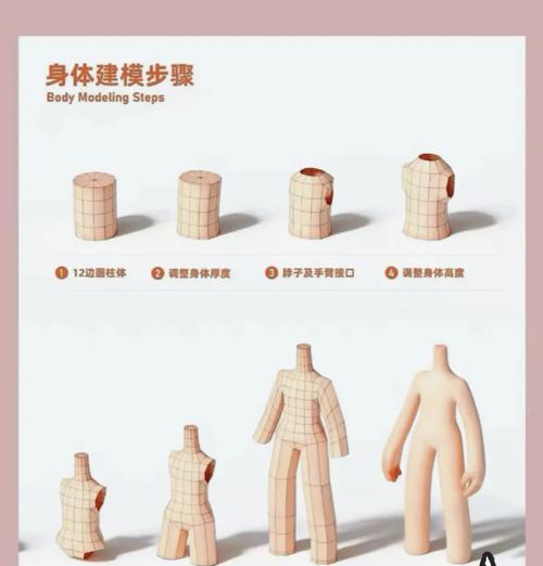 角色建模的具体制作流程是什么？需要哪些工具和技能？