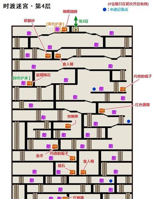 地下城迷惘10层通关技巧是什么？难点在哪里？