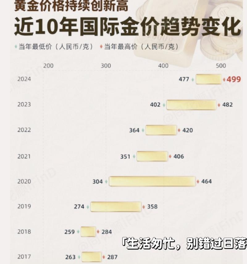 金价稳定的原因是什么？