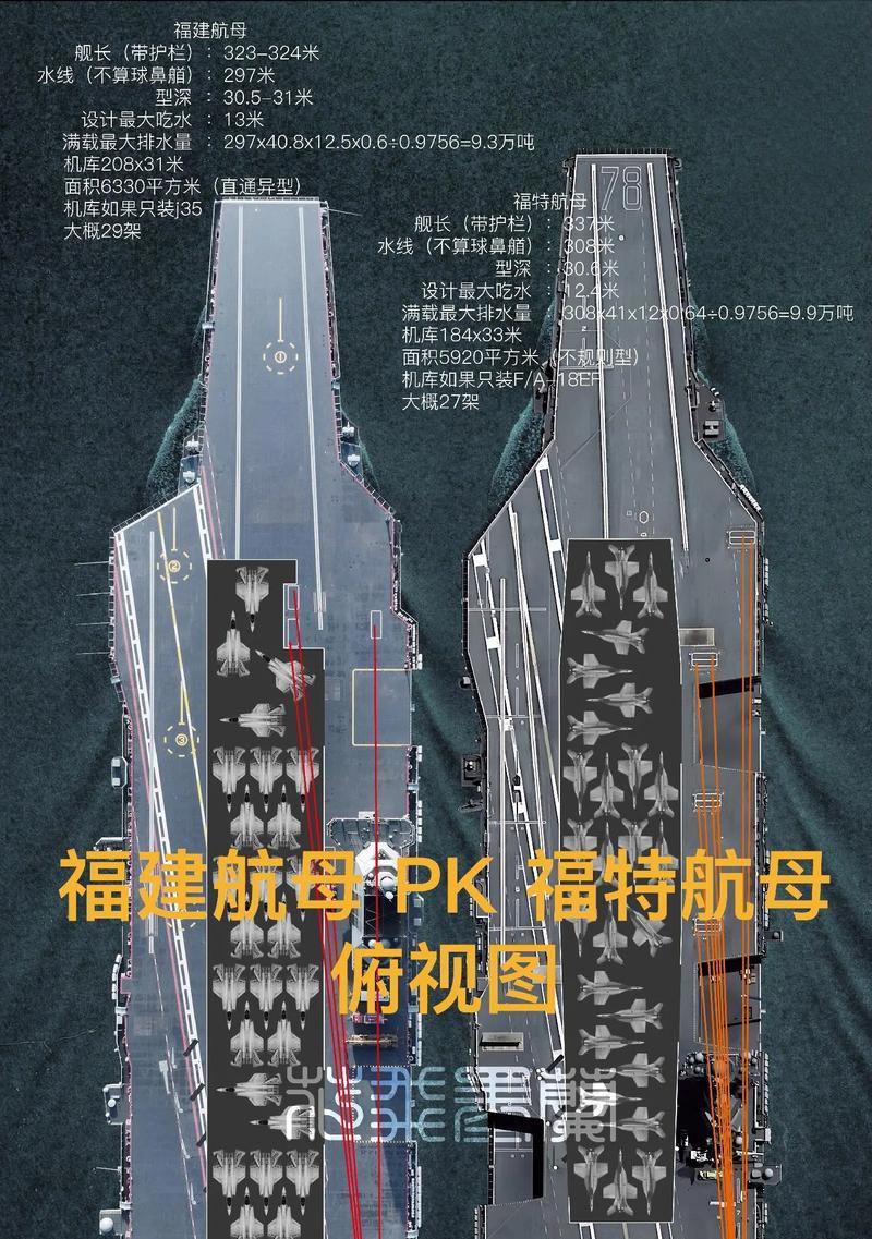 战舰世界航母展示机使用方法是什么？有哪些特殊操作技巧？