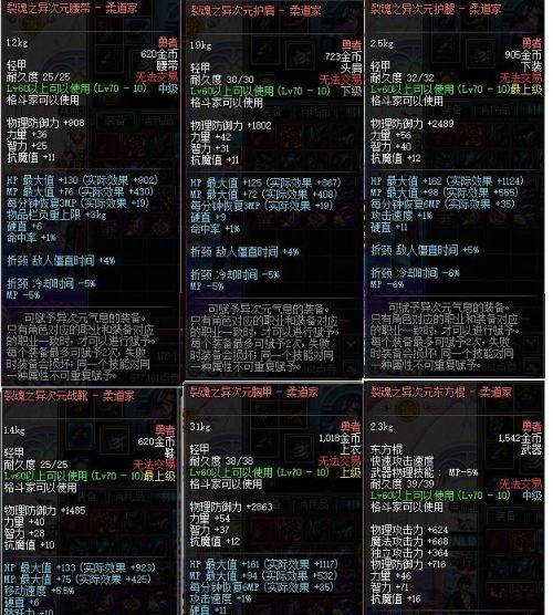 dnf柔道带什么装备？装备选择和搭配建议是什么？