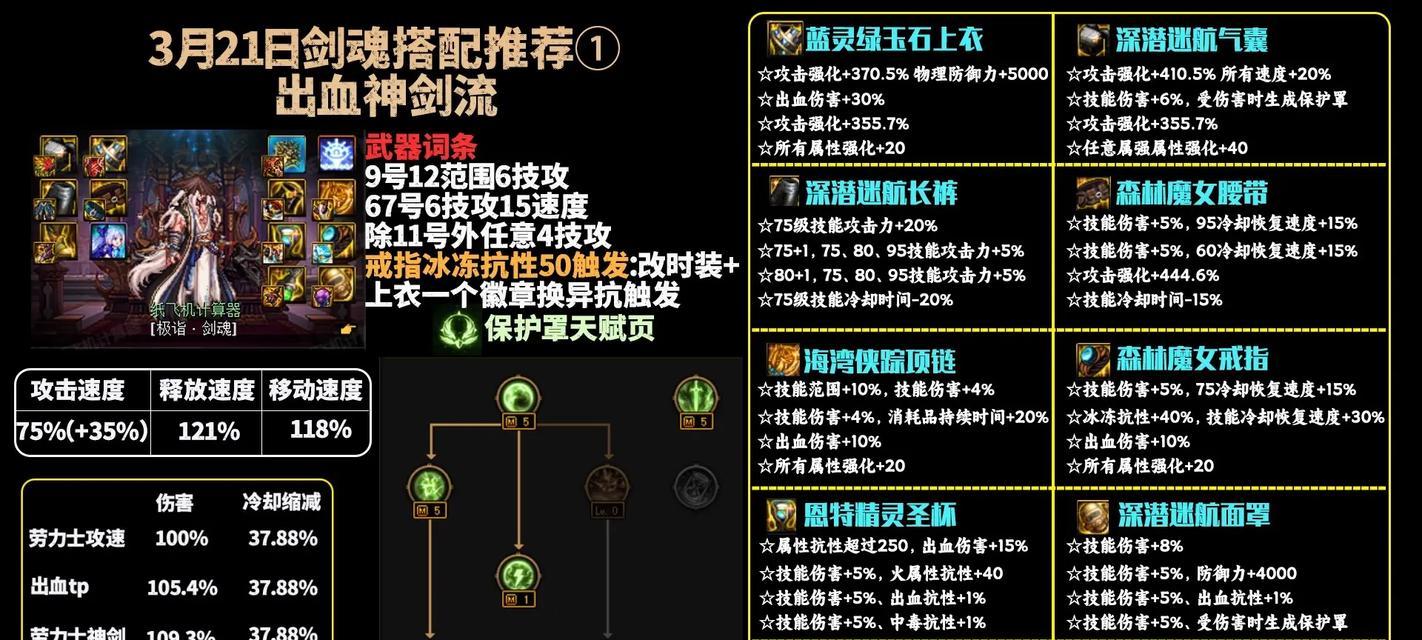 剑魂特性点如何正确分配？特性点分配有哪些技巧？