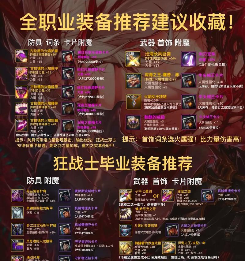 dnf魔道学者应该穿什么装备？装备选择对角色有何影响？