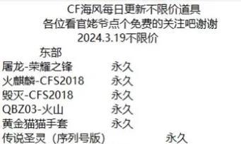 cf中获取20个交易道具需要达到的等级是多少？