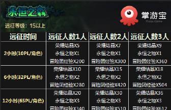 地下城鱼兑换方法是什么？兑换后有什么用？