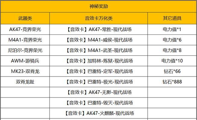 CF青龙会是否会返场？当前价格是多少？