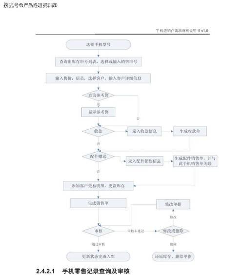 cf转区需要多少费用？转区流程是怎样的？