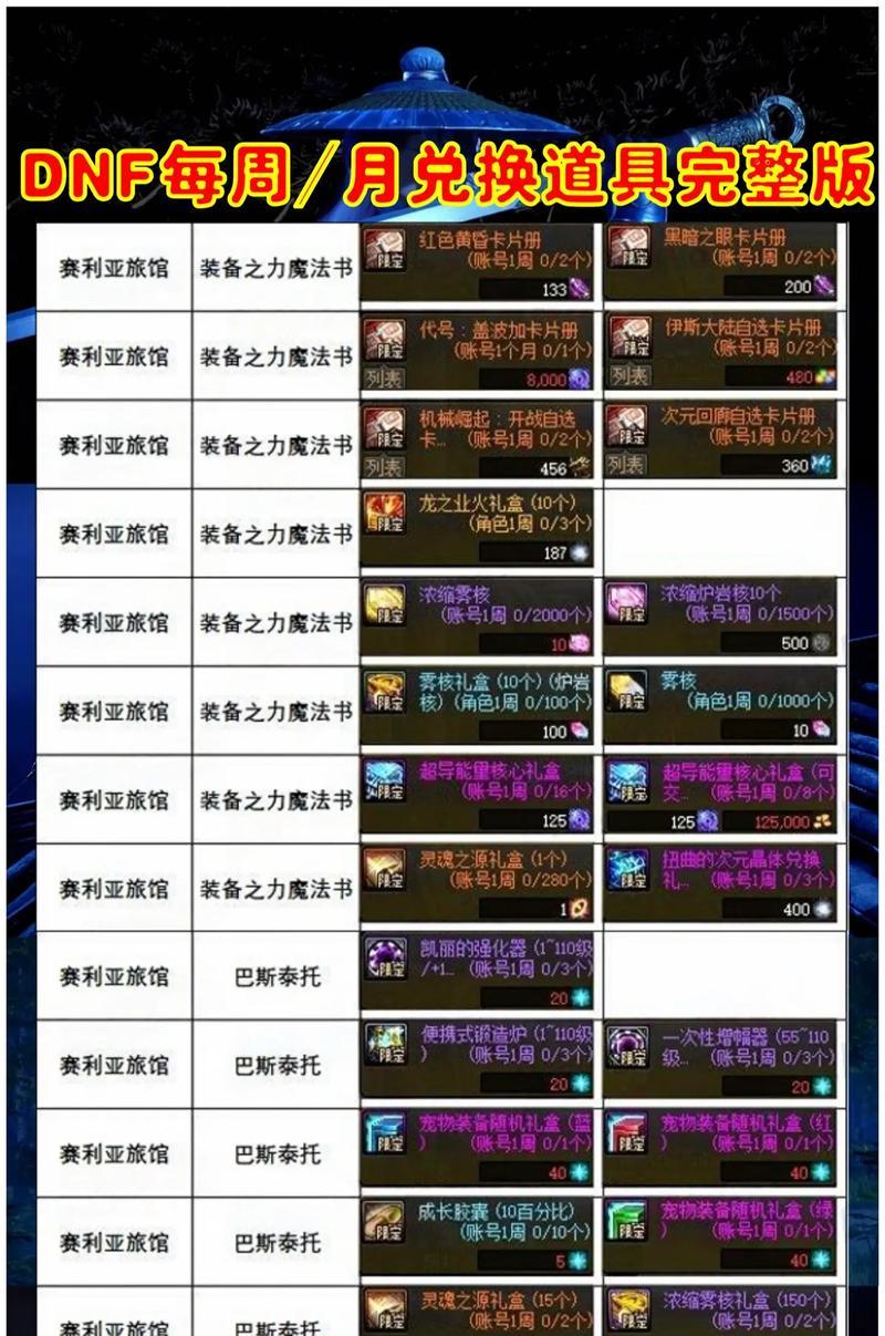 地下城装备单独变换方法是什么？变换装备有哪些技巧？