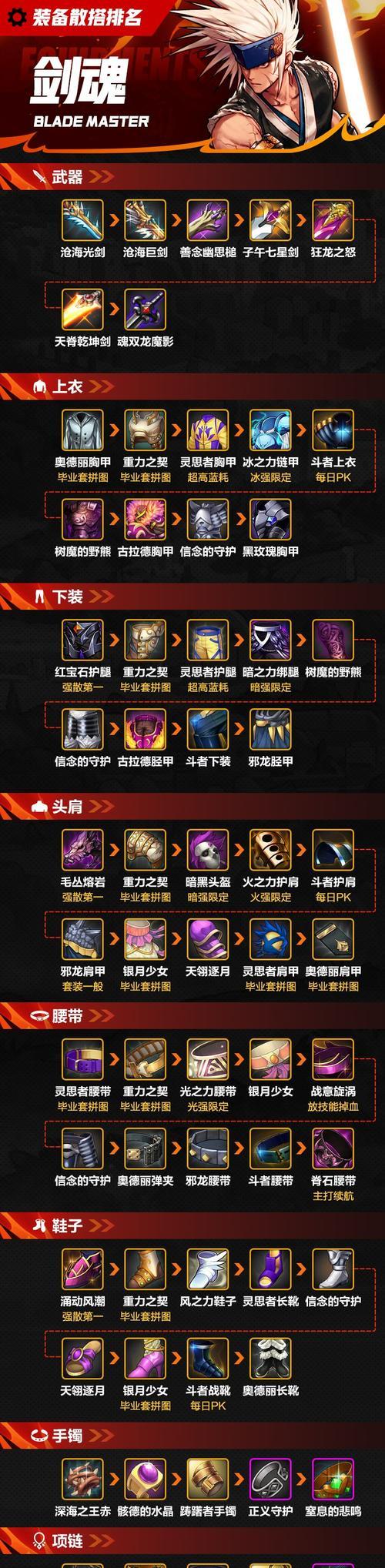 剑魂大重力套最佳搭配是什么？如何提升伤害？