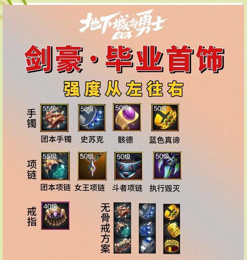 满级装备分解后能得到什么？